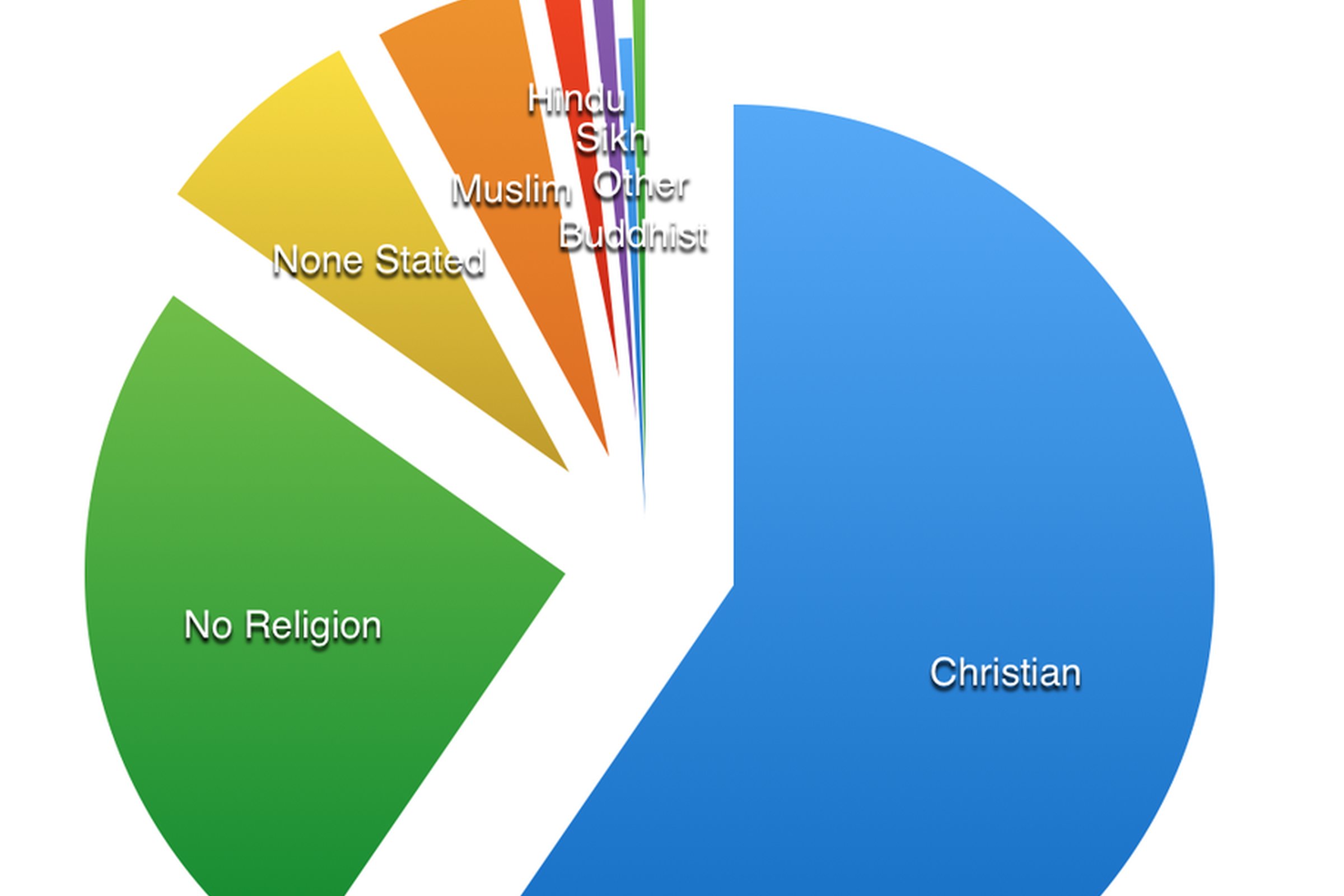 Between Cross and Crescent: The Future of Religion in the UK
