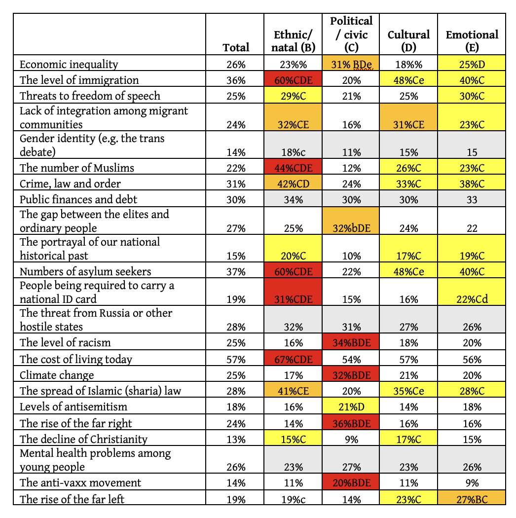 Table 4